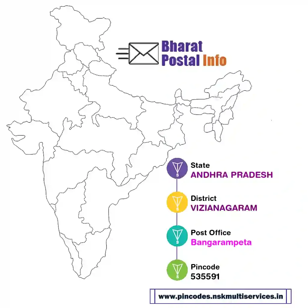 andhra pradesh-vizianagaram-bangarampeta-535591